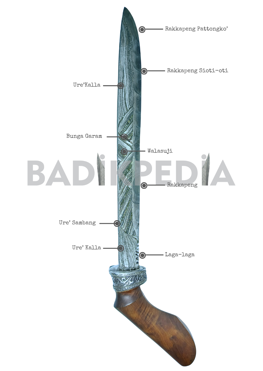 Keris kontenporer Pusaka Bugis Luwu